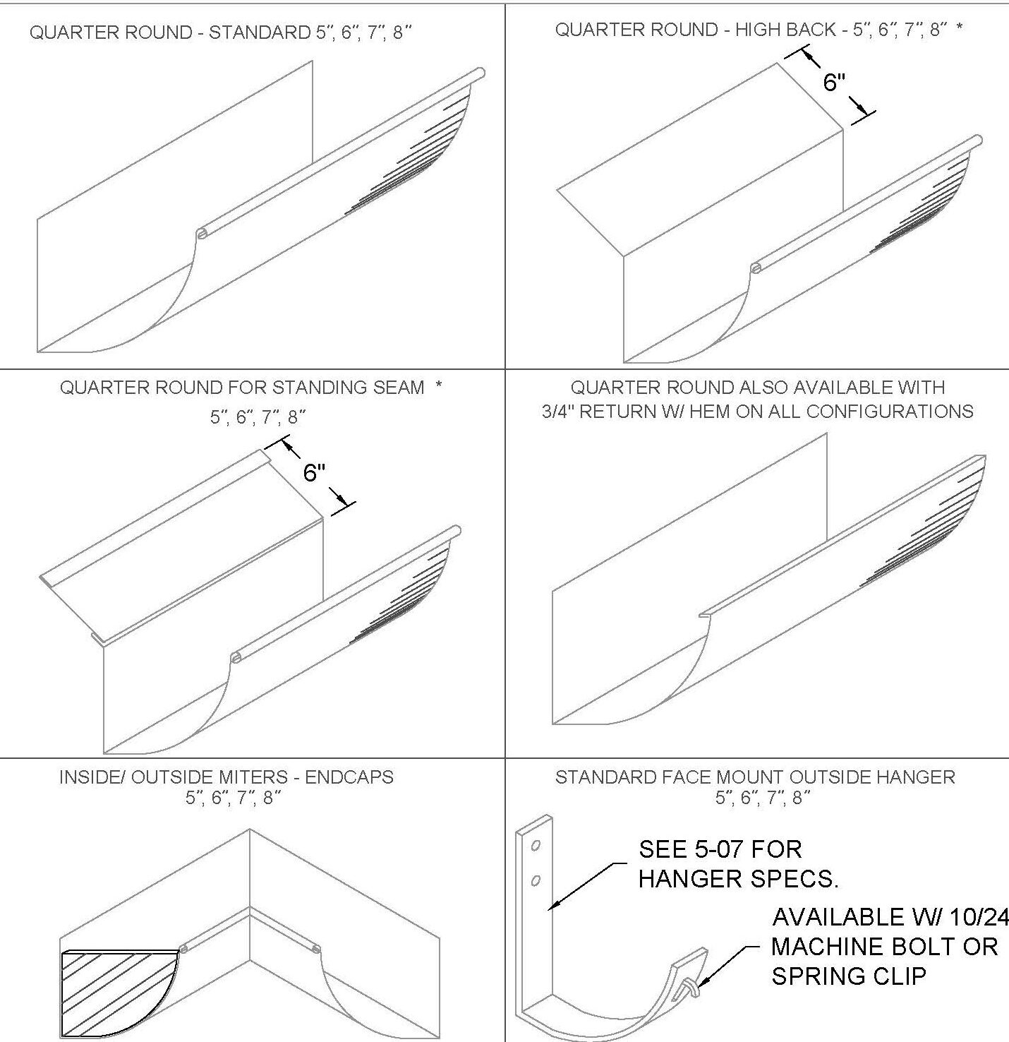quarter round gutter profile