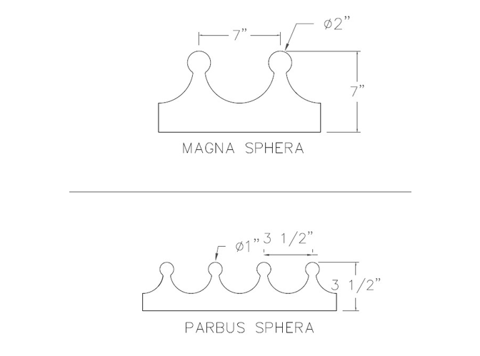 sphera cresting profile
